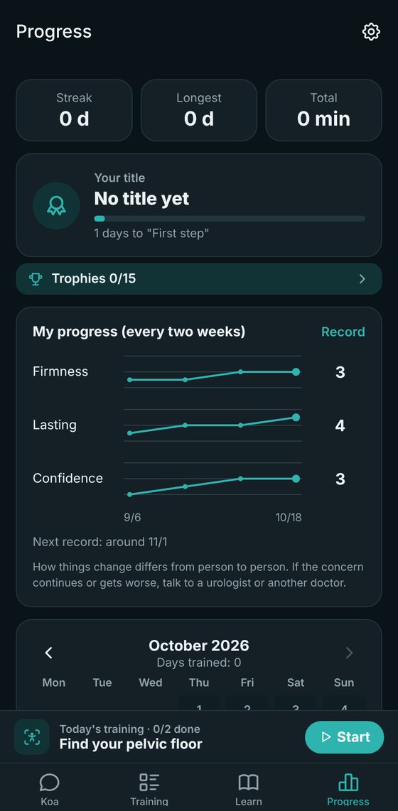 Recording how your concern has changed