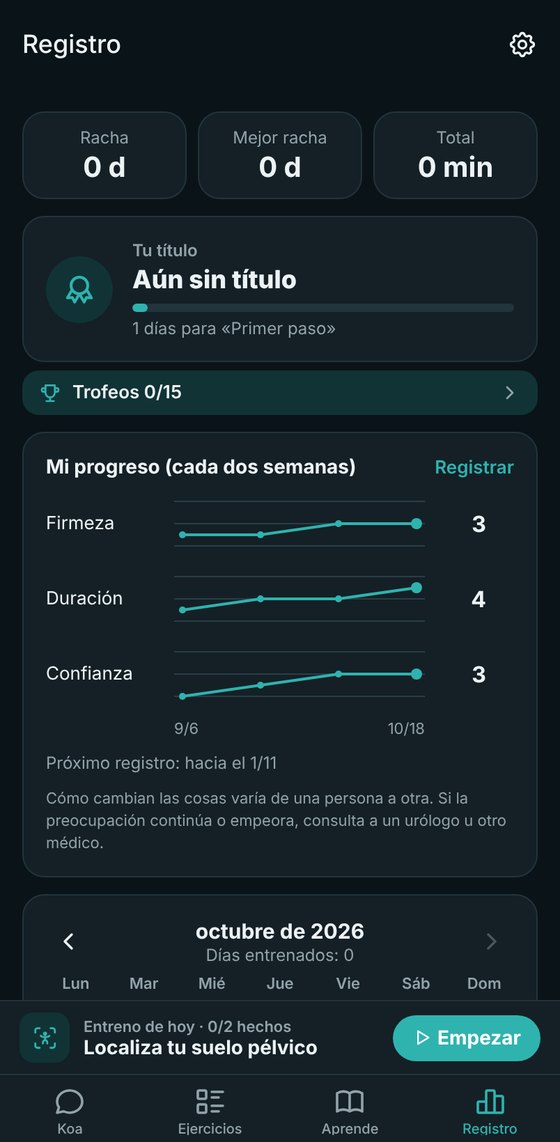 Registrar cómo ha cambiado tu preocupación