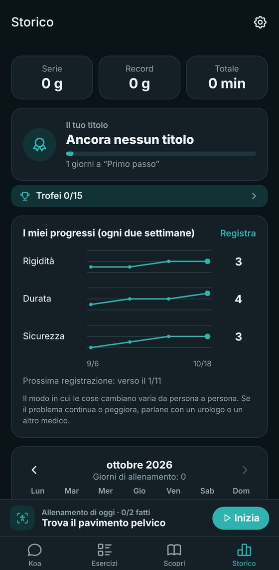 Registrare come è cambiata la tua preoccupazione