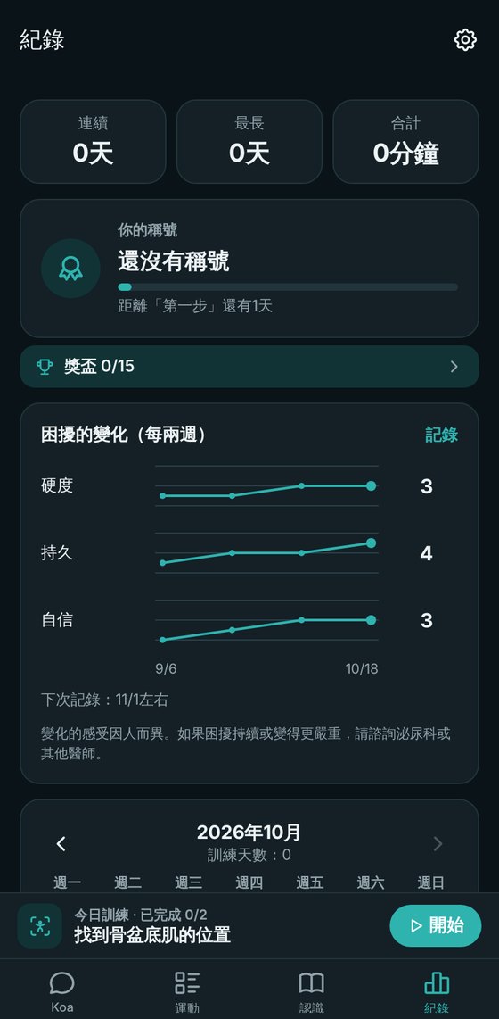 記錄困擾的變化